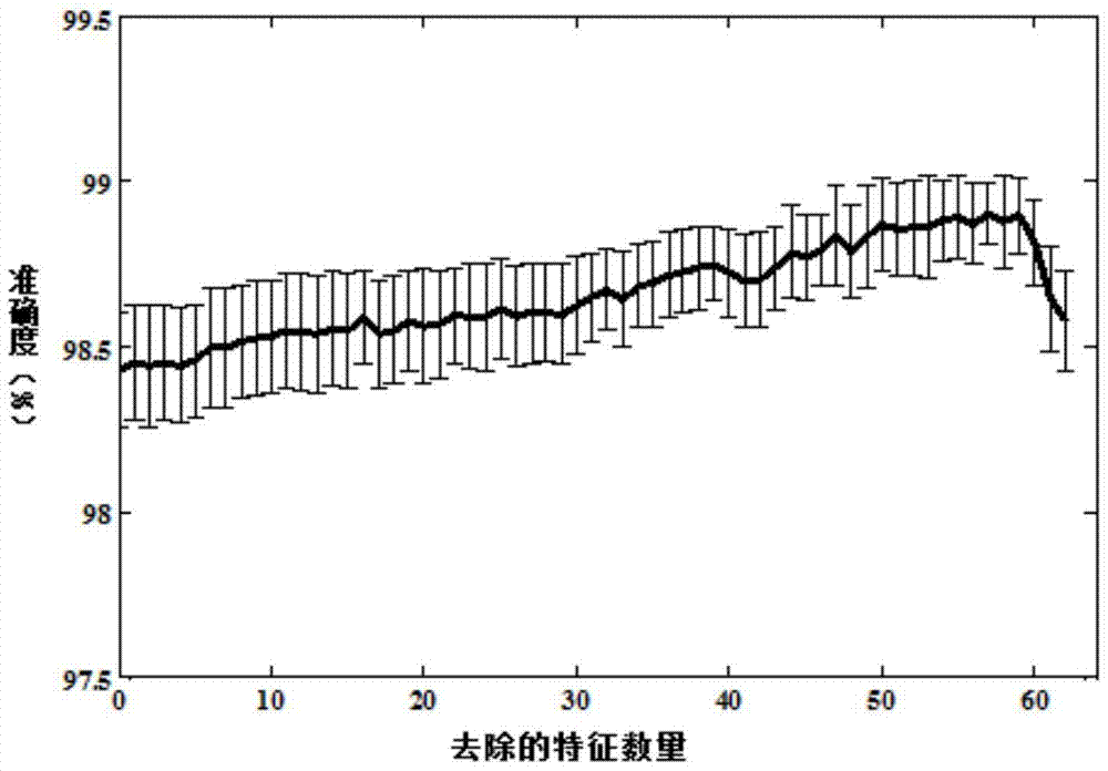 A Turning Chatter Detection Method