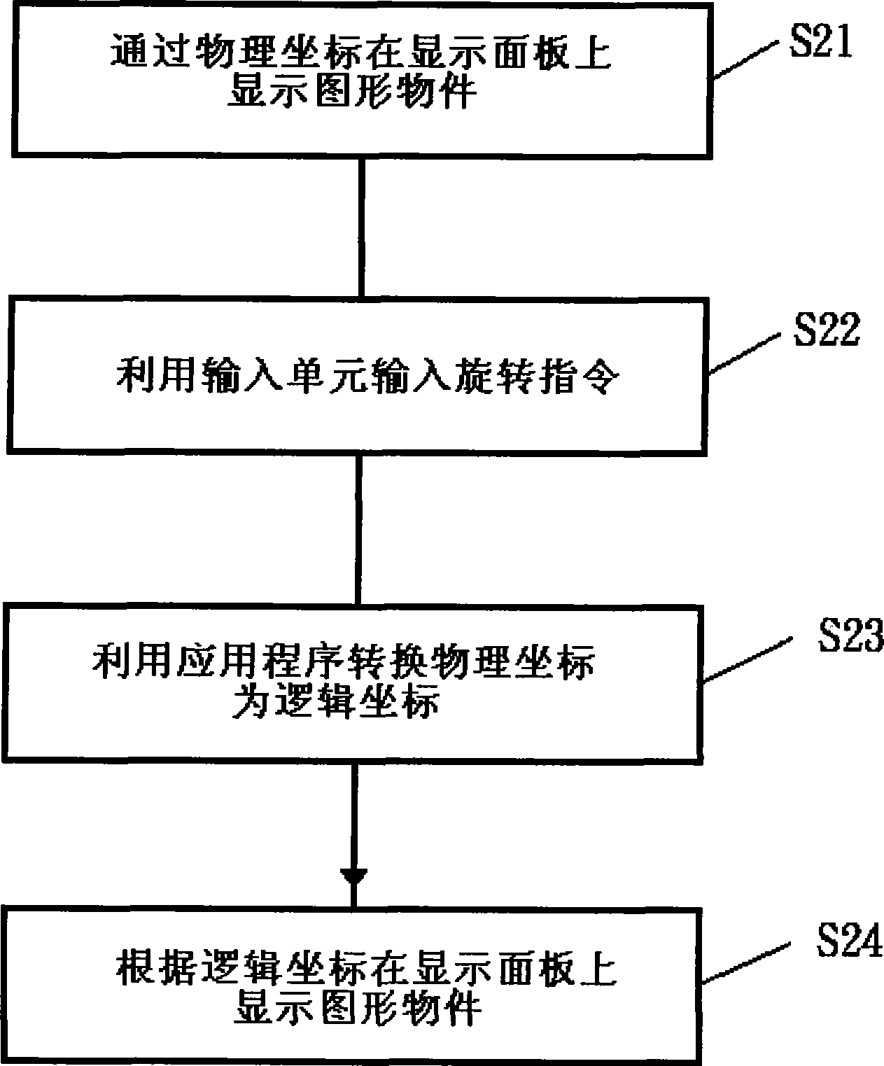 System and method for rotatingly displaying picture
