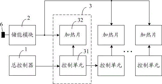 Heating device for human body cold protection product