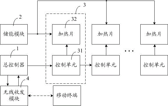 Heating device for human body cold protection product