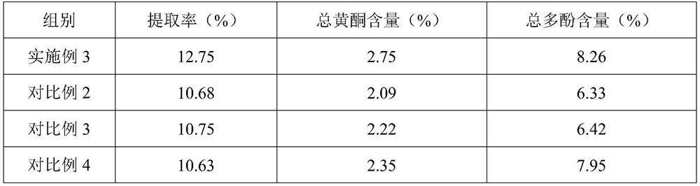 Flavor for tobacco and preparation method thereof