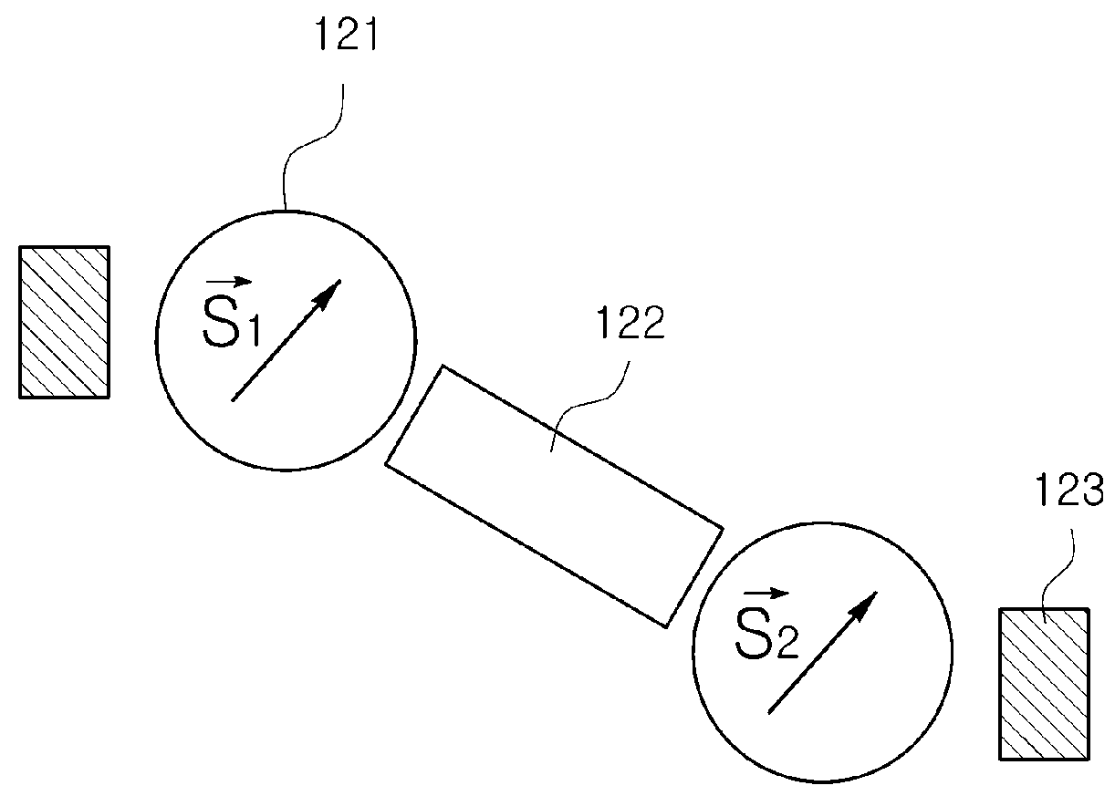 Quantum mechanical machine vision system and arithmetic operation method based on quantum dot
