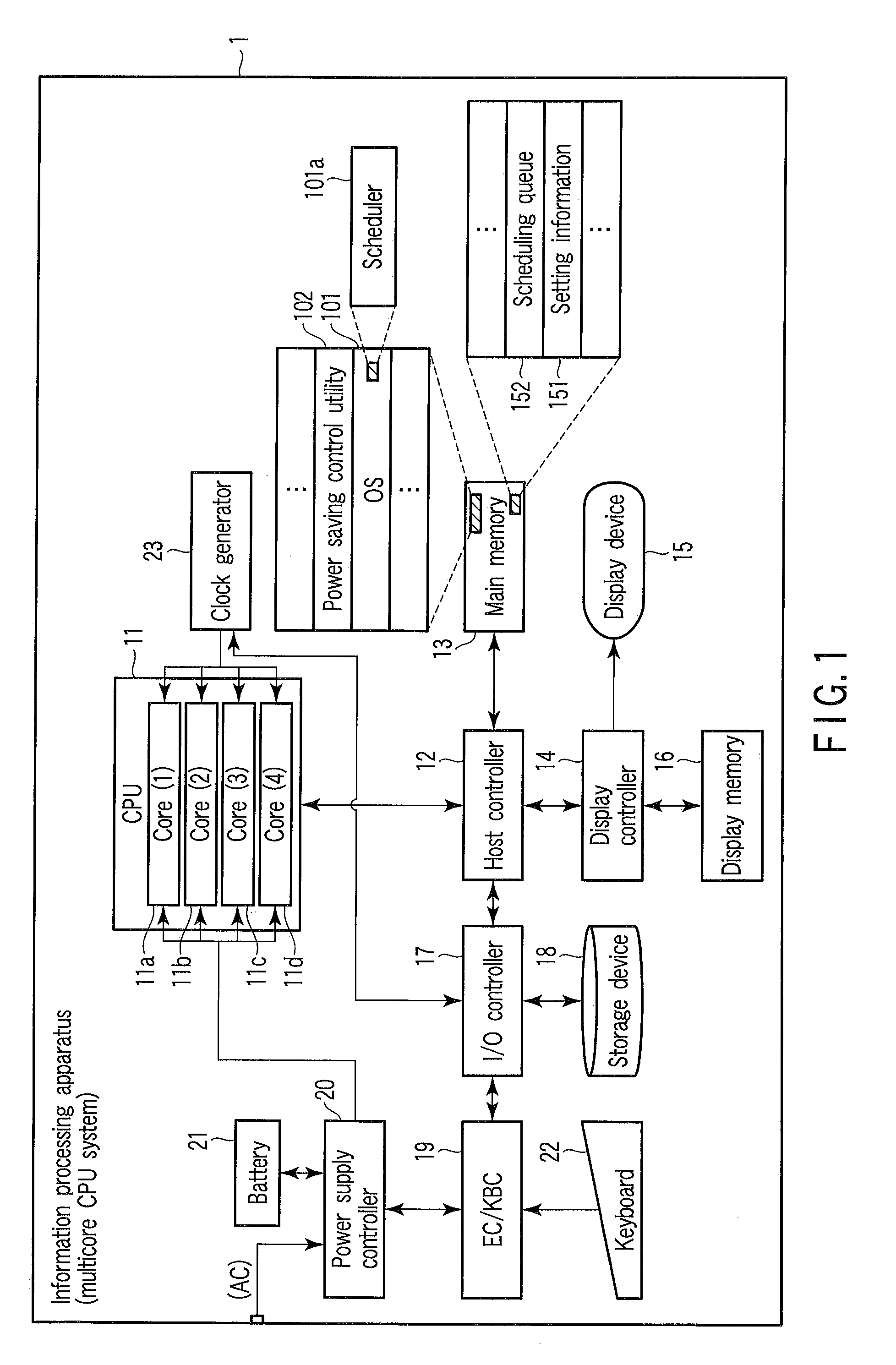Information processing apparatus, scheduler, and schedule control method of information processing apparatus