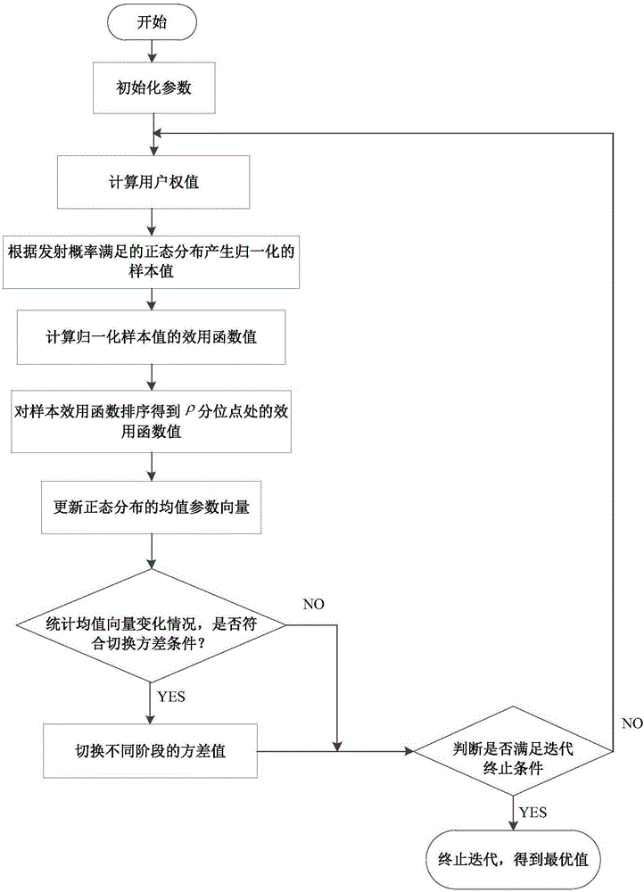 Multi-user multiple input multiple output (MU-MIMO) based stream distribution proportional fairness scheduling method