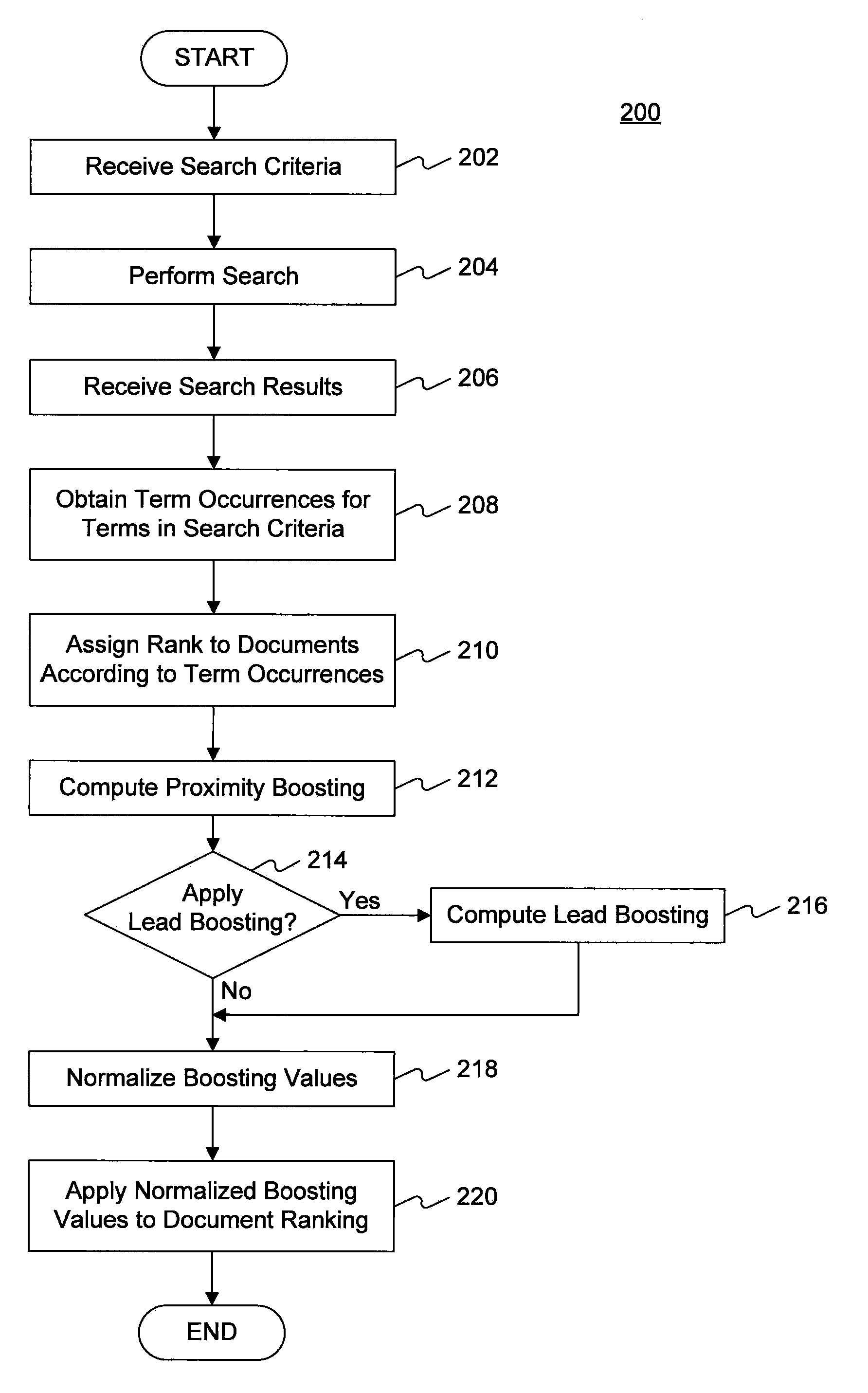 Fuzzy proximity boosting and influence kernels