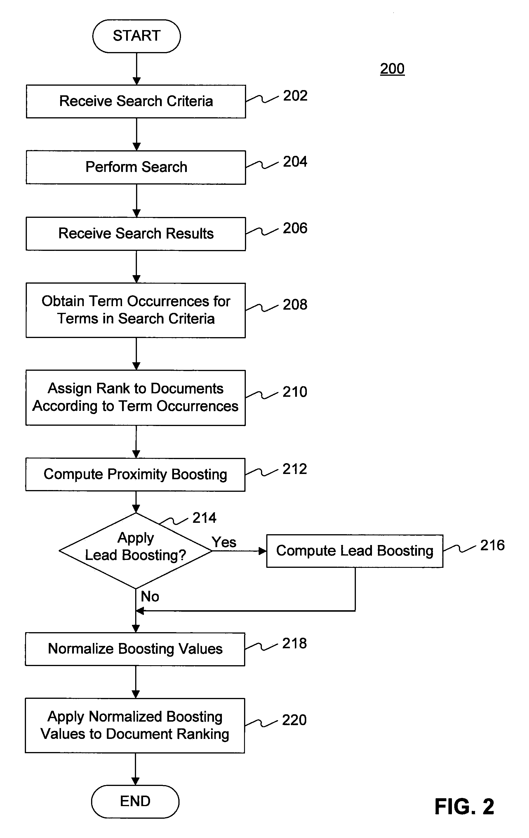 Fuzzy proximity boosting and influence kernels