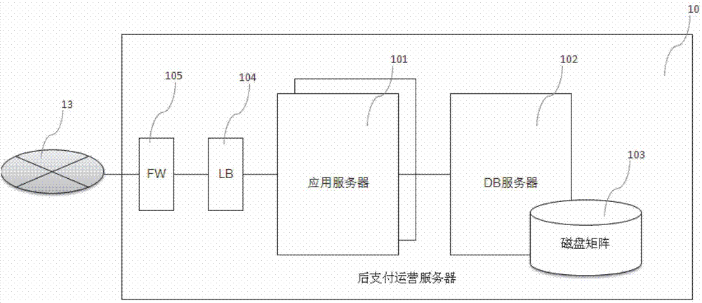 Tourist payment system and method