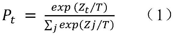 Financial scene-oriented end-to-end natural language processing training framework and method