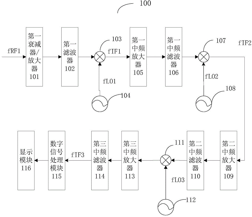 RF measuring device with phase fixation function