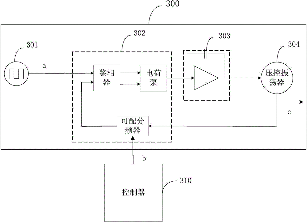 RF measuring device with phase fixation function