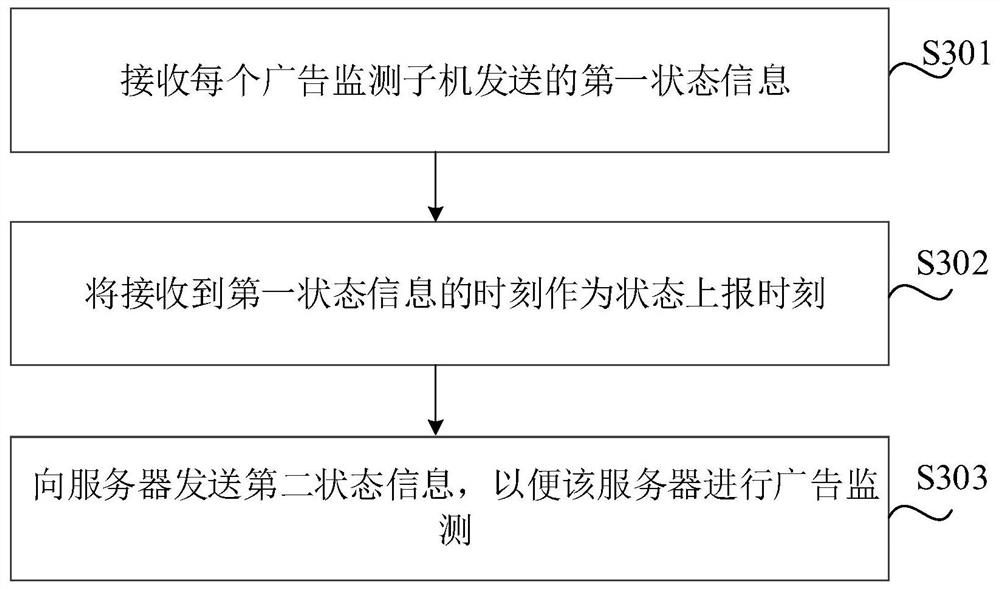 Advertisement monitoring system and method