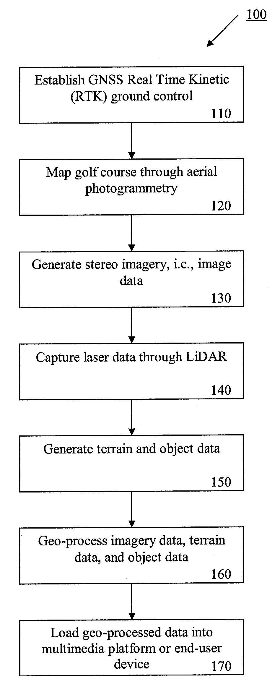 3-D golf course navigation device and image acquisition method