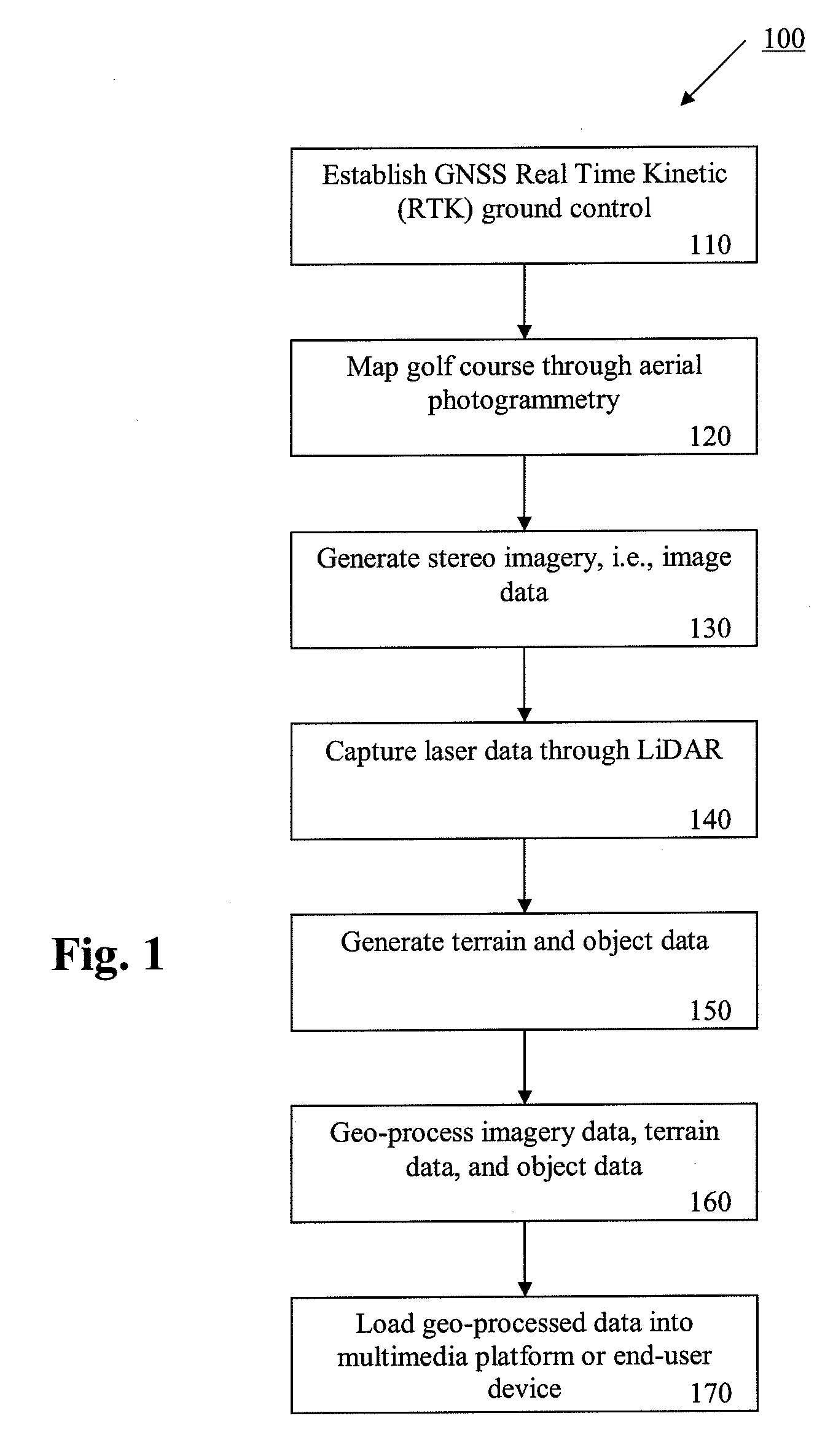 3-D golf course navigation device and image acquisition method