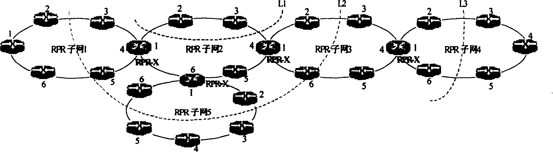 Implement method for automatic topology discovery of resilient packet multi-ring interconnection network
