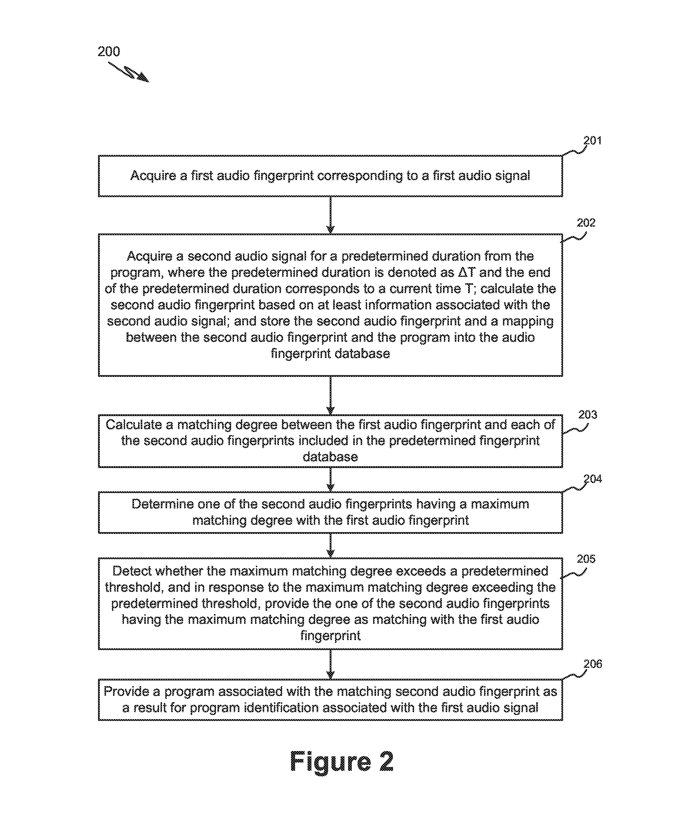 Systems and Methods for Program Identification