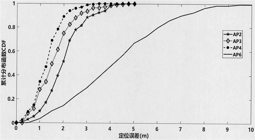 indoor-positioning-method-for-reducing-positioning-area-based-on-ap