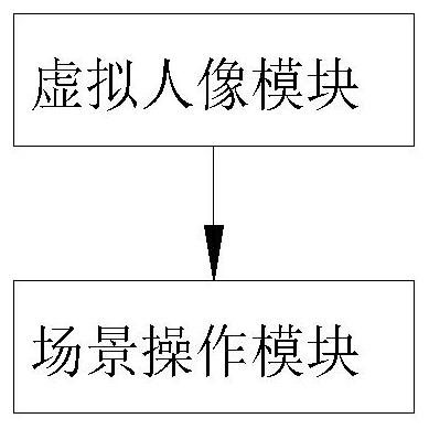 Virtual scene interaction method and system for instant messaging and video