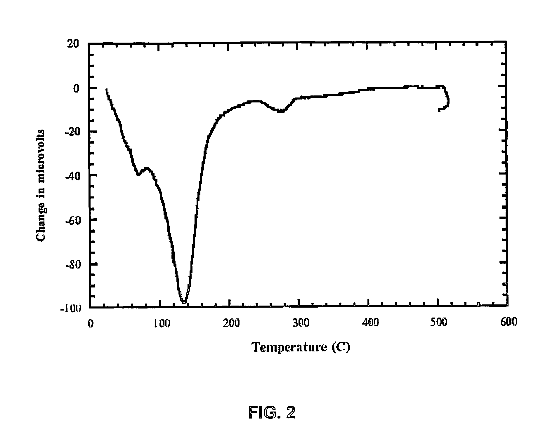 Method of waste stabilization with dewatered chemically bonded phosphate ceramics