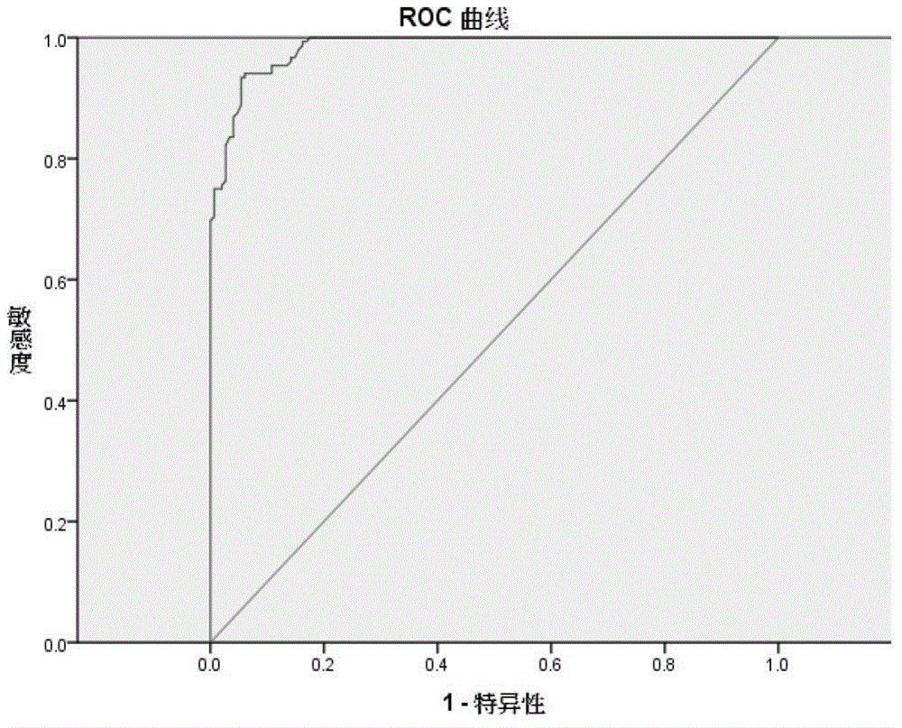 ELISA differential diagnosis kit, method and application of prrsv gene marker vaccine strain