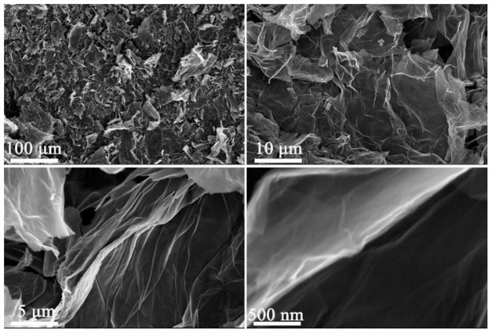 A kind of nitrogen-doped graphene copper-based bimetallic single-atom catalyst and preparation method and application thereof