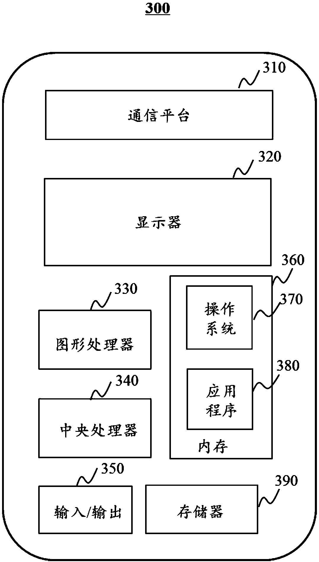 System and method for reducing radiation dosage