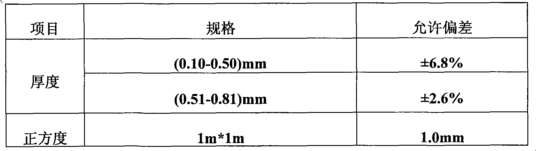 Makrolon/modified polyester blending rolling base material and preparation method thereof