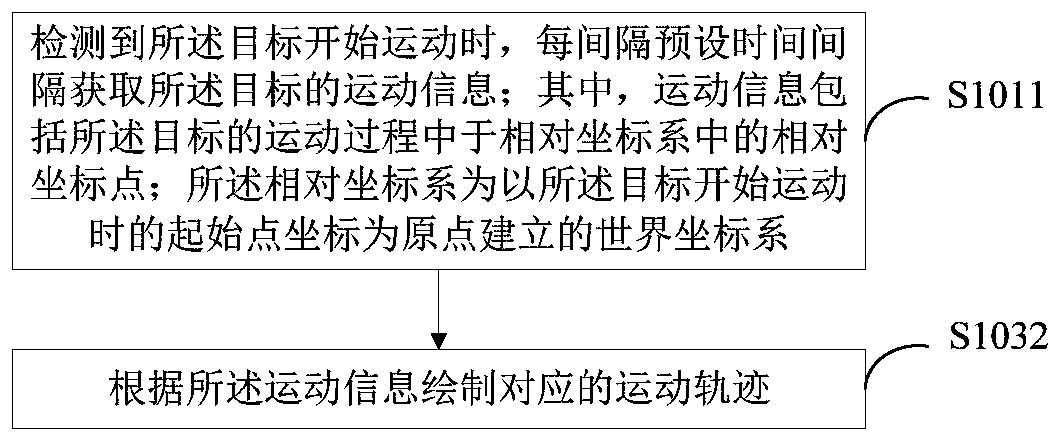 Remote control method and device of robot and terminal equipment