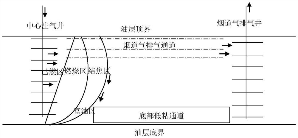 Combustion exploitation method for thin-layer and deep-layer original heavy oil reservoir