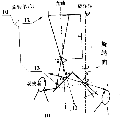 All-perspective three-dimensional holographic display system and method based on rotation modulating unit