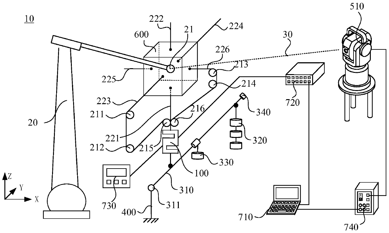 Static compliance performance testing device applied to industrial robot