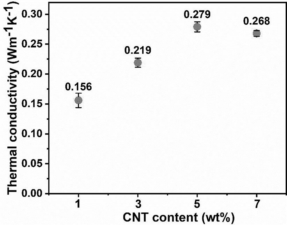 A kind of temperature sensing rubber material and preparation method thereof