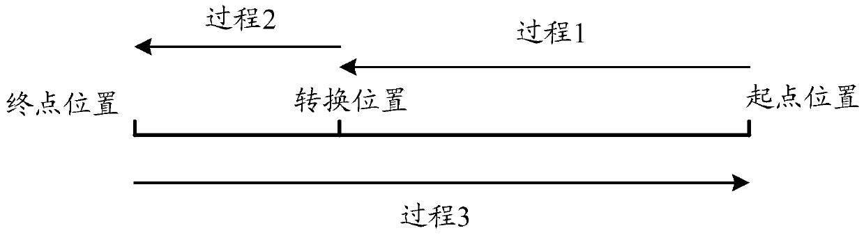 A monitoring system and method