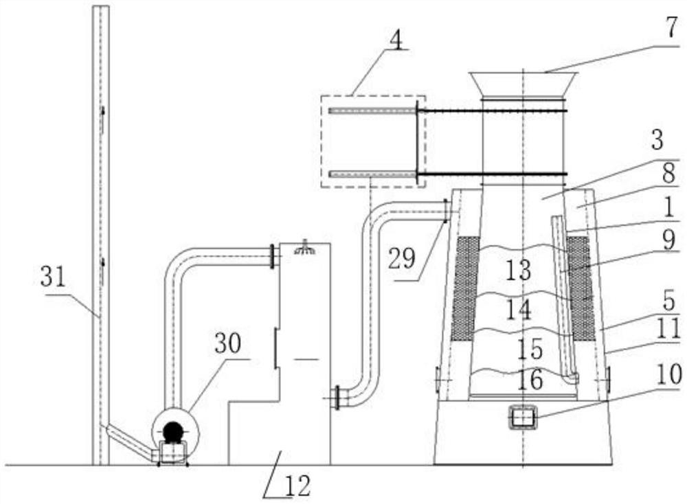 Pyrolysis gasification furnace