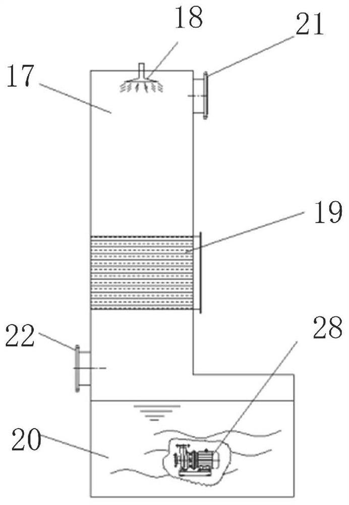 Pyrolysis gasification furnace