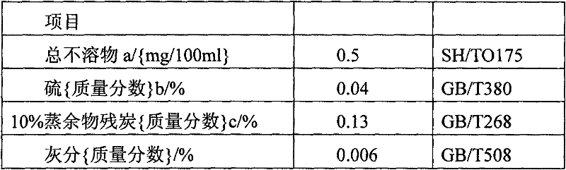 Compound-type environmentally-friendly fuel oil solution and preparation method thereof