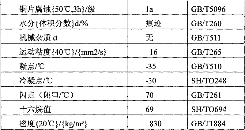 Compound-type environmentally-friendly fuel oil solution and preparation method thereof