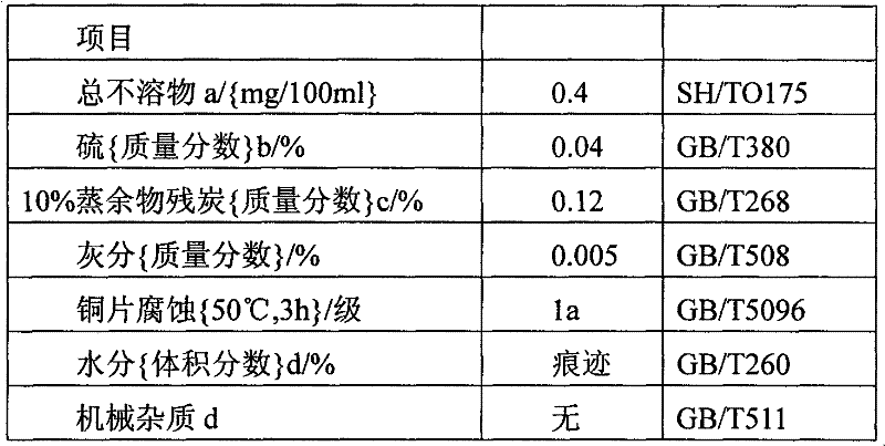 Compound-type environmentally-friendly fuel oil solution and preparation method thereof