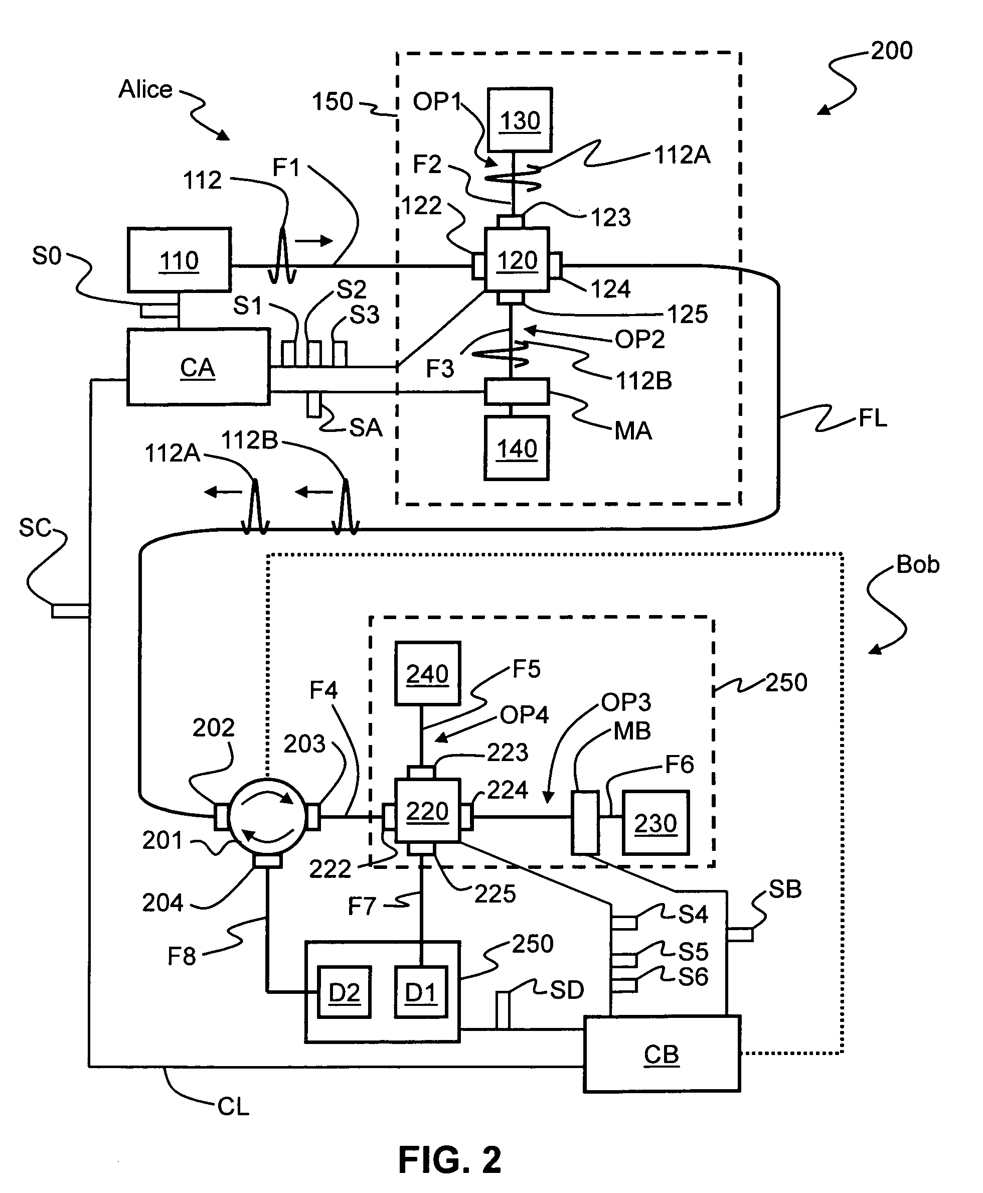 Qkd stations with fast optical switches and qkd systems using same