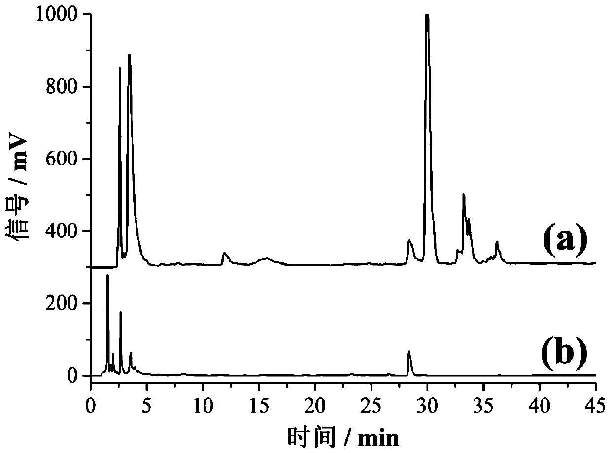 Preparation method and using method of novel material for treating phenol-containing wastewater