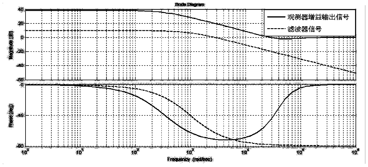 A Method for Suppressing Speed ​​Fluctuation of Permanent Magnet Synchronous Motor