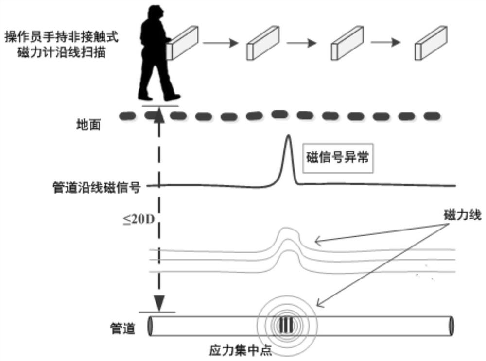 Pipeline safety status assessment method and step-up booster pipeline safety resumption method