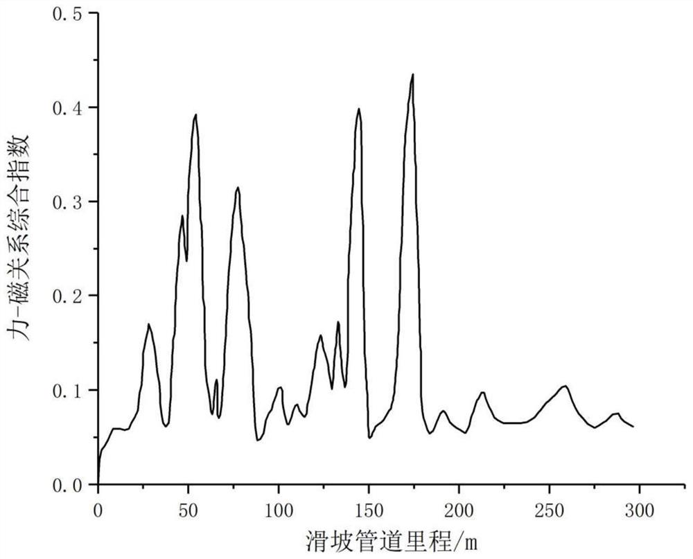 Pipeline safety status assessment method and step-up booster pipeline safety resumption method