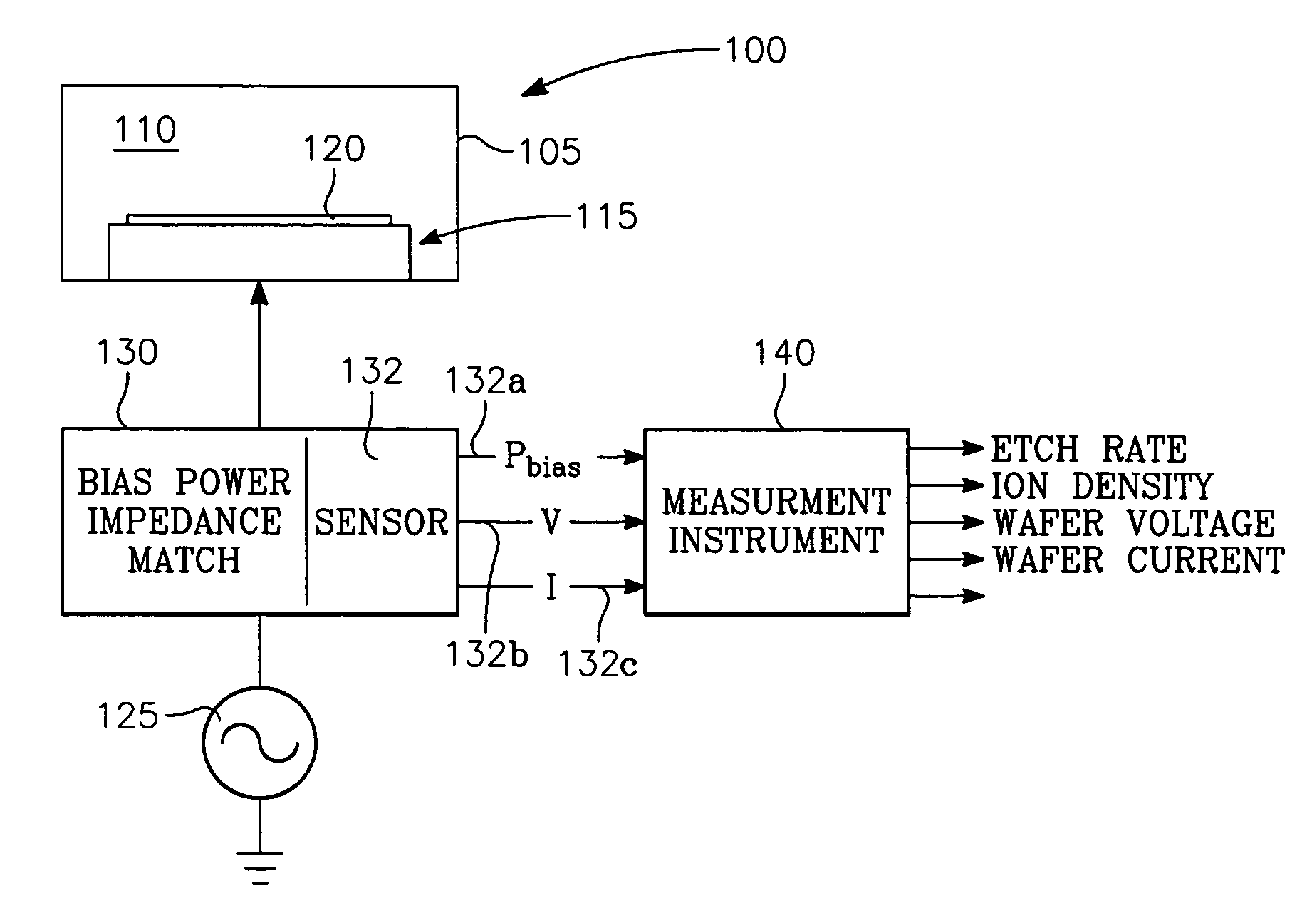 Method of operating a plasma reactor chamber with respect to two plasma parameters selected from a group comprising ion density, wafer voltage, etch rate and wafer current, by controlling chamber parameters of source power and bias power