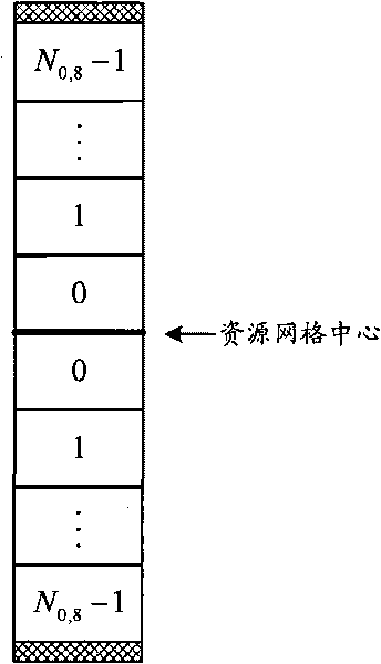 Resource distribution method and system, and blind detecting method, base station and user device