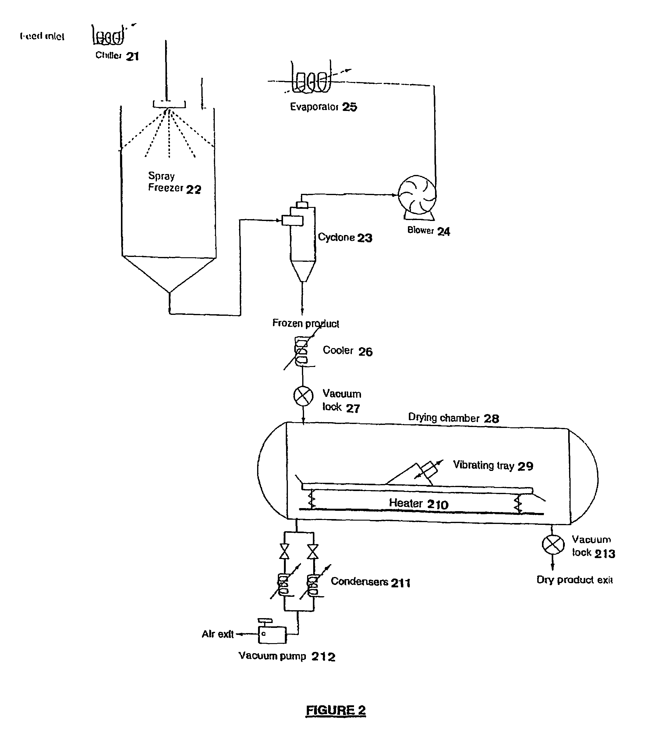 Drying process and apparatus