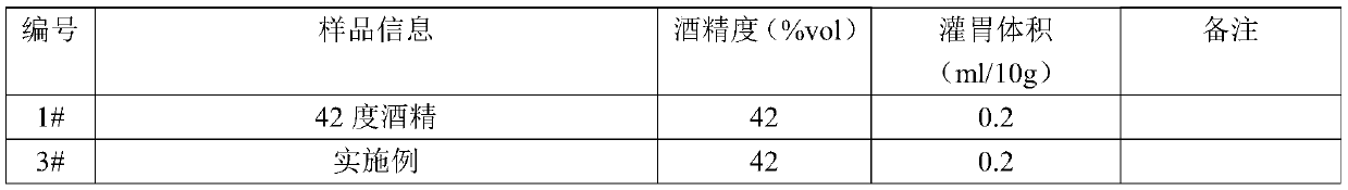 Healthcare baijiu with effect of reducing alcoholic gastric injury and preparation method of healthcare baijiu