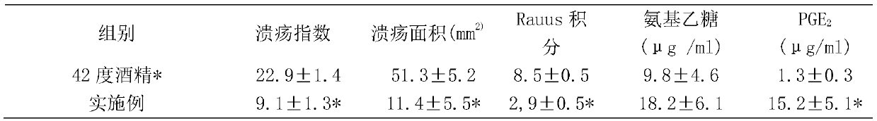 Healthcare baijiu with effect of reducing alcoholic gastric injury and preparation method of healthcare baijiu