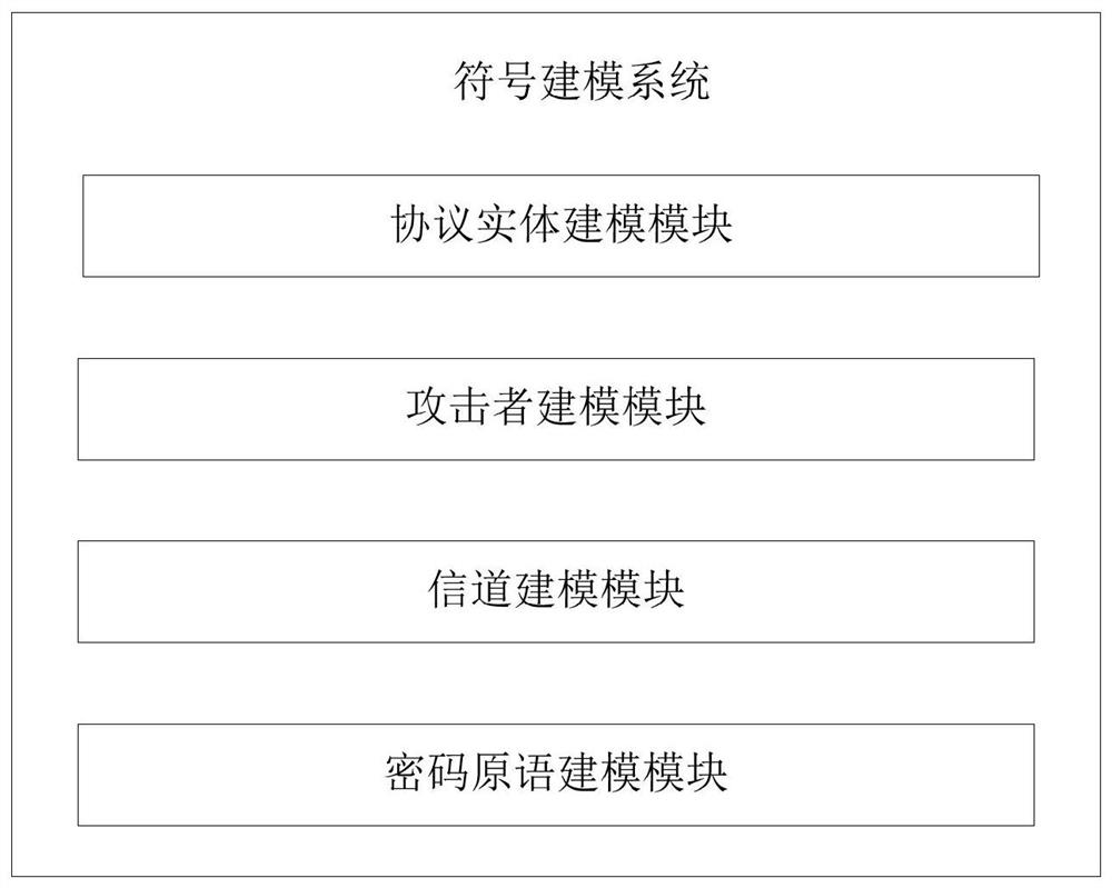 A Symbolic Modeling System for Network Security Protocols