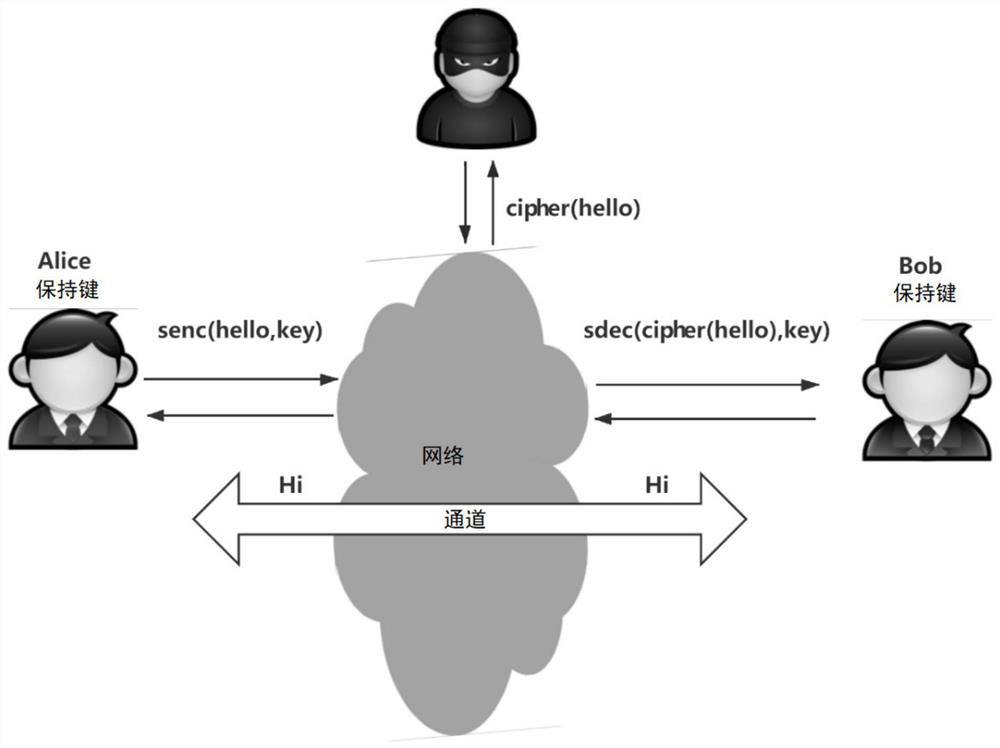 A Symbolic Modeling System for Network Security Protocols