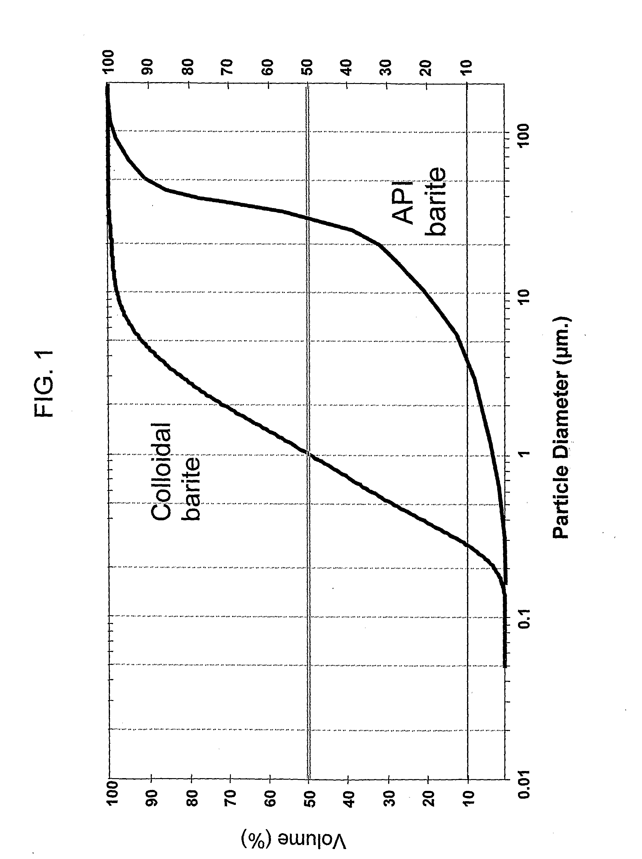 Additive For Reducing Torque On A Drill String